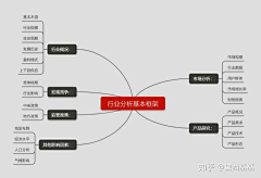 Meacy王简采集到运营策划知识