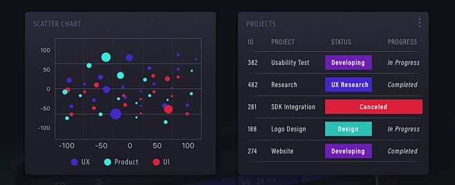 Sketch Web Dashboard...