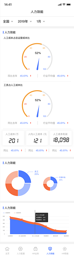 笙歌落_LIN采集到APP-数据看版