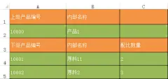 物料清单: 产品生产规则