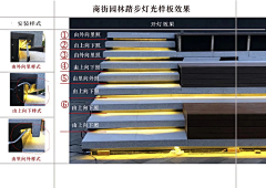 AllSheWrote采集到小品-灯具