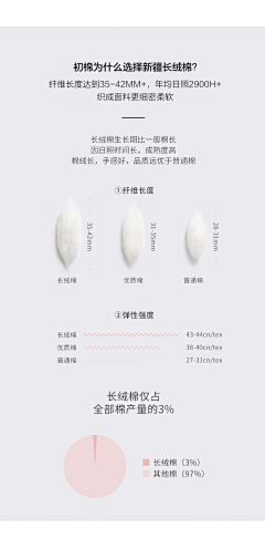 稀奇古怪鱼采集到卖点提炼:o