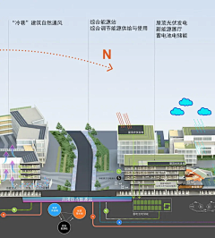 CICI-zhou采集到学习-分析图排版