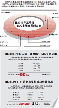 云图城采集到电商