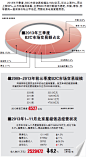 2013年北京商业数据一览 