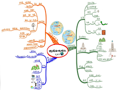 jostar采集到思维导图