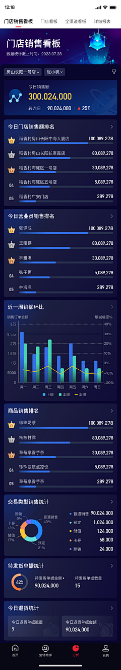 ツ缃濡以沬ゞ采集到可视化--移动端