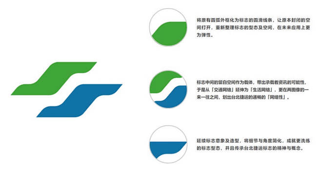 台北捷运（地铁）更换标志 新LOGO设计撞脸全家便利店 – 彩星设计_5324168005