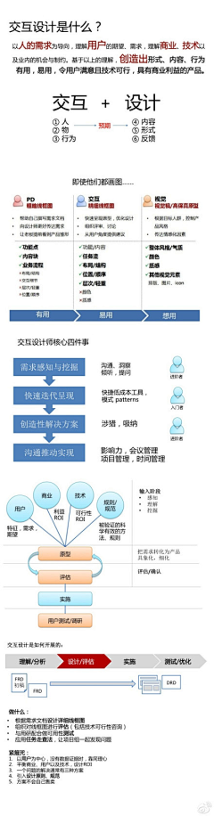 惜己采集到学习