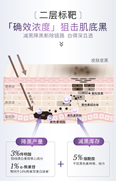 tPLjDeCA采集到1