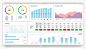 分析和统计用户和管理仪表板的金融，经济和数字营销控制面板。网站管理面板模型与图形和图表。