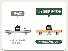 好索啵采集到素材板式