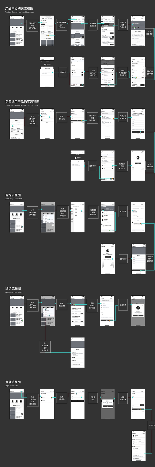 腾讯安全移动端改版-APP-UICN用户...