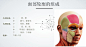 了不起的线雕专家-许进前丨埋的是层次，提的是青春，方寸间皆能年轻 : 提到线雕，你会想到什么？ 提拉？抗衰老？ 一张脸上布满线材？ 亦或是， 脸变宽？维持时间短？等等。 而这些，早已是你对传统的线雕印象。 “许进前院长线雕情绪美学—LVX微笑童颜提升”，不论在理念上，还是操作上，