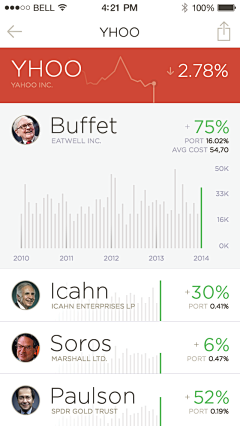 大七萬采集到Dashboard