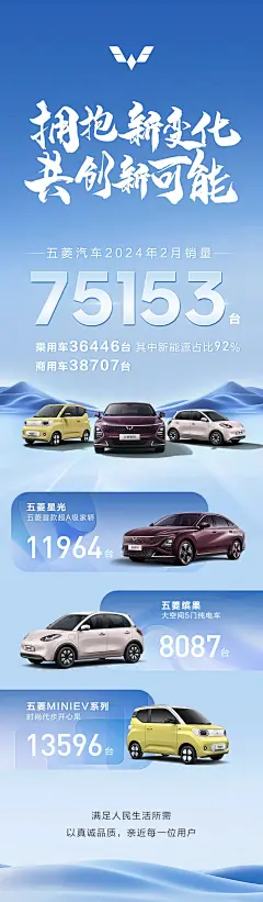 五菱汽车-24年2月销量海报