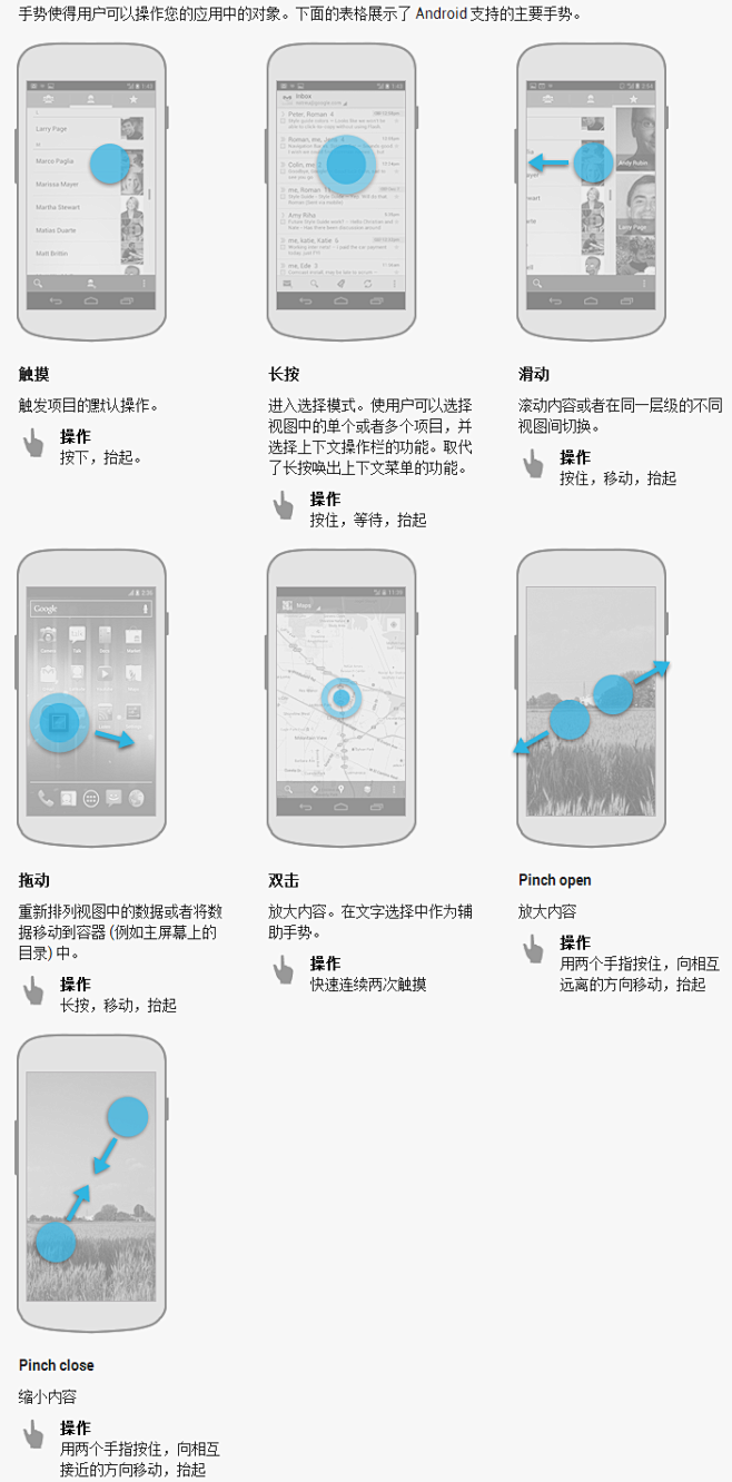 Android Design - 手势