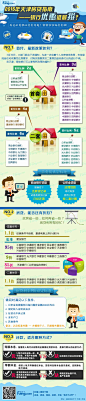 一张图说（房贷）1