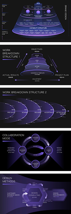 -star-c采集到P-PPT