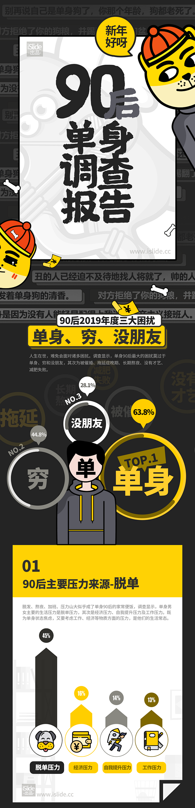 90后单身调查报告1