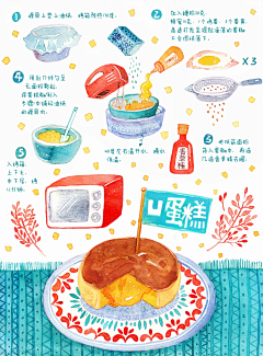 MY的小熊饼干采集到美食插画