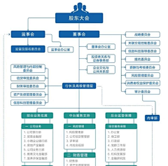 喵了个咪的呢采集到数据架构