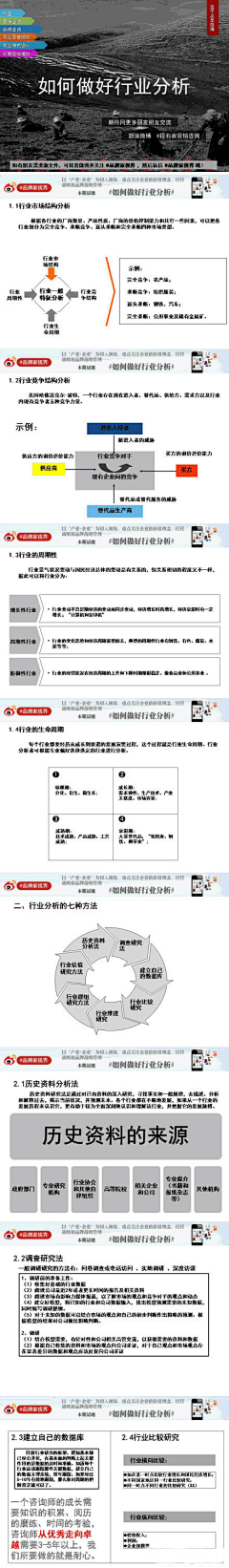 醉梦踏红尘采集到信息图