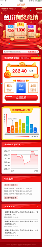 金价竞猜6-14终