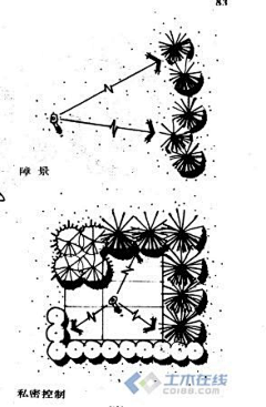 Cassiel·采集到植物设计平面图