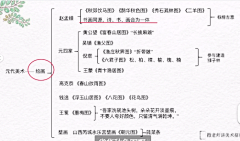 大设计师kk采集到教招