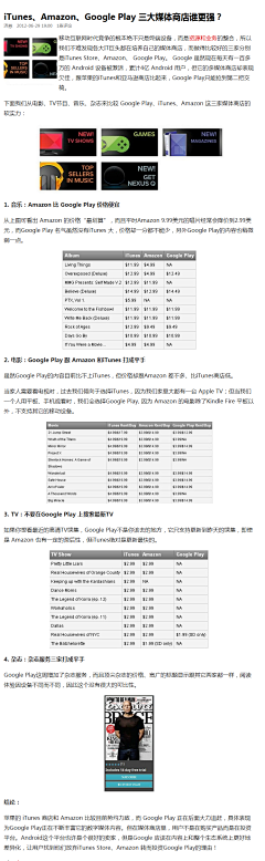 云儿朵朵采集到发现新品类