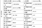 东易日盛(002713)2月19日上市定位分析