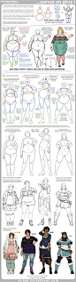 Tutorial - Curves on Girls by *Ai-Bee on deviantART