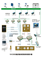 VN3000酒店客房智能控制系统组成及拓扑图