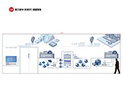 闪闪的红星采集到活动海报