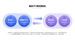 杨先生-Na采集到企业-PPT