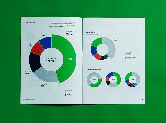 Manulife rebrand : F...