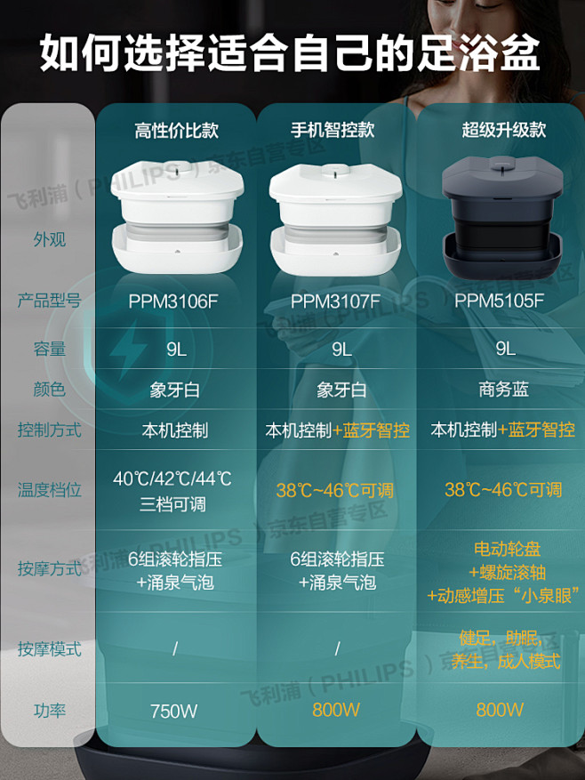 足浴盆对比图-750