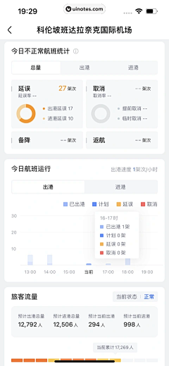 狗都不干设计啊采集到app 数据