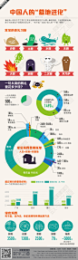 数字之道142期：中国人的墓地进化论-搜狐新闻