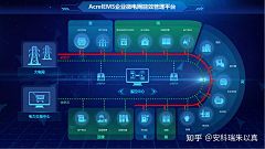 mini呀mini采集到架构，流程，ppt