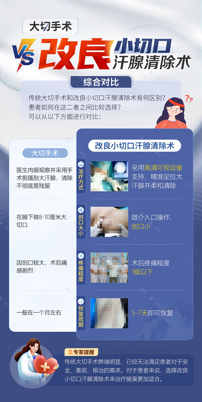 治疗腋臭手术技术优缺点对比医疗海报-志设...