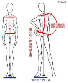 超韧小饼干采集到海王