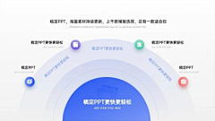 简沫♬采集到PPT