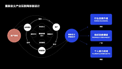 我的小肉松采集到PPT