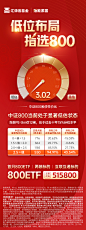 中证800ETF-表盘