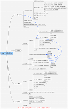 mirabelle28采集到ebusiness