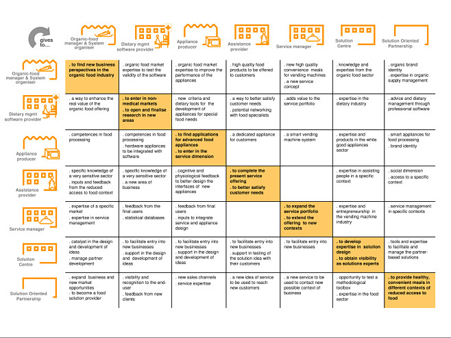 MOTIVATION MATRIX