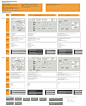 TeenTa Experience Map : Experience Map