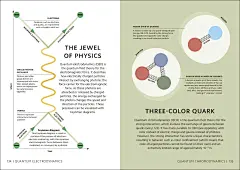 Simply Quantum Physics - spread